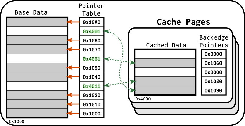 Efficient Large Scale DLRM Implementation on Heterogeneous Memory Systems