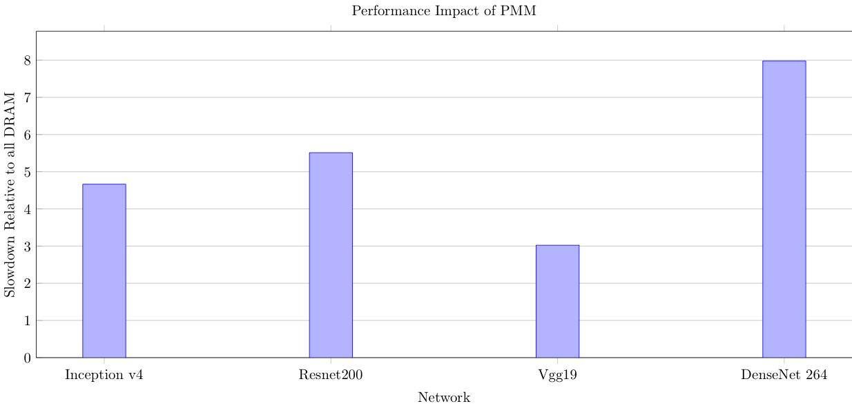 AutoTM compared with 2LM