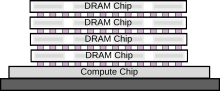 Die-stacked system overview. A possible design for a single node of a die-stacked system.